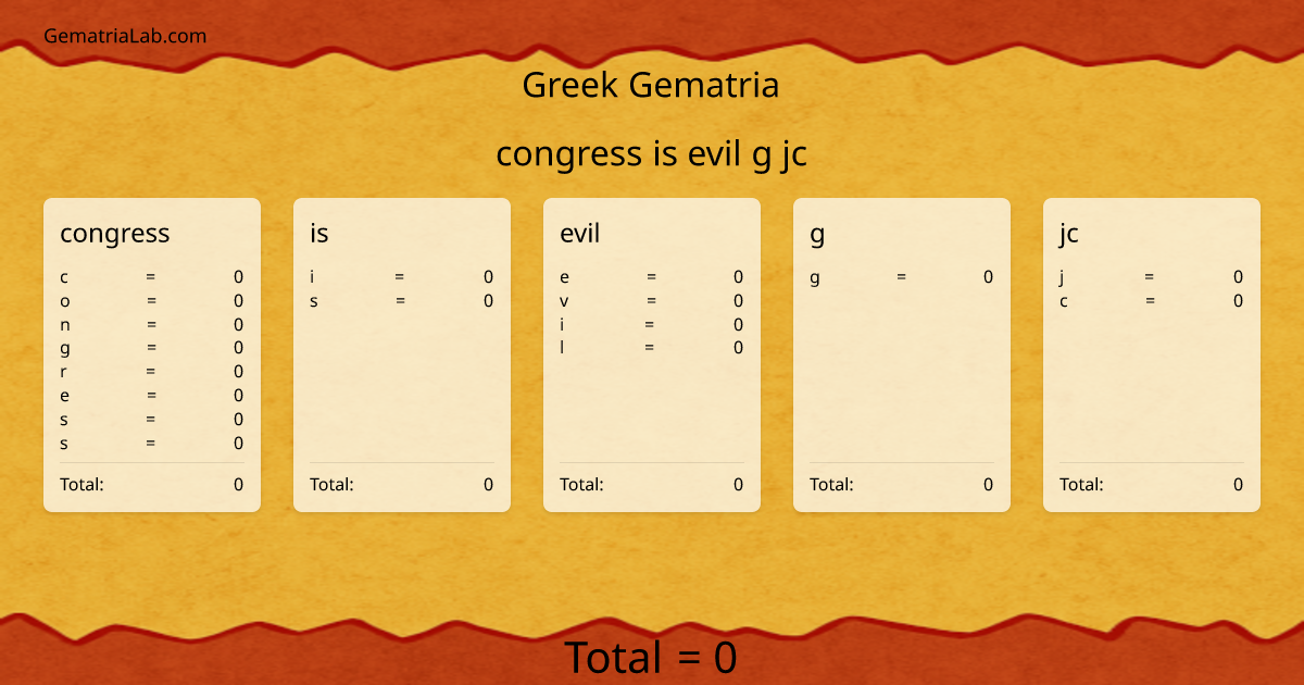 congress is evil g jc in greek Gematria